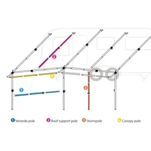 Dorema Adjustable Awning Storm Pole